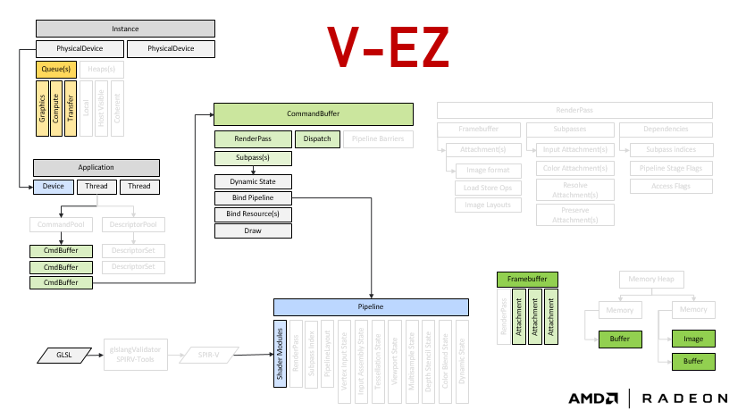V-EZ API