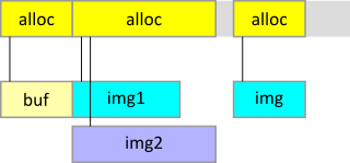 Resource aliasing (overlap)