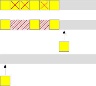 How to use memory pools